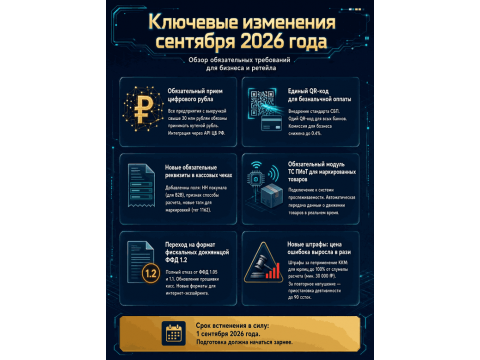 Ключевые изменения сентября 2026 года